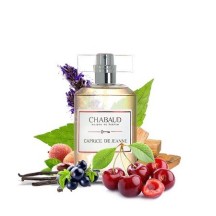 Caprice de Sophie de CHABAUD Maison de parfums