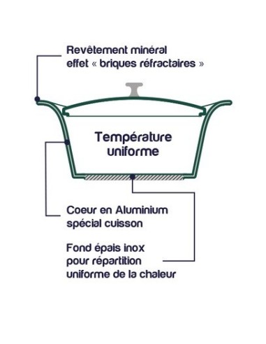 L'INCROYABLE COCOTTE COOKUT 24 cm MOKA avec sa poignée et ses maniques