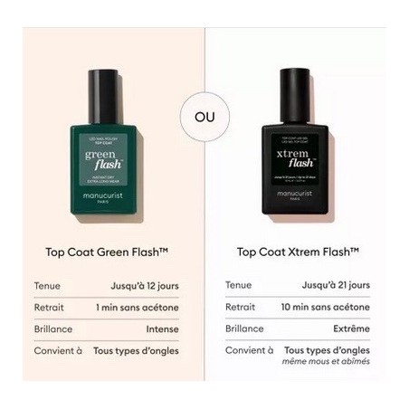 Top Coat vernis semi-permanent Green Flash- Manucurist